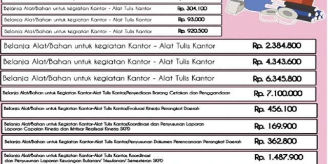 Lagi! Diskop UMKM dan Perindag Mendapatkan Belanja ATK Puluhan Juta