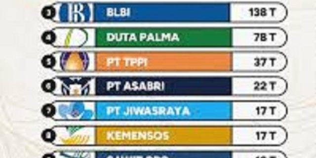 Tidak Semua Orang Bisa Menyebut Angka Jumlah Korupsi