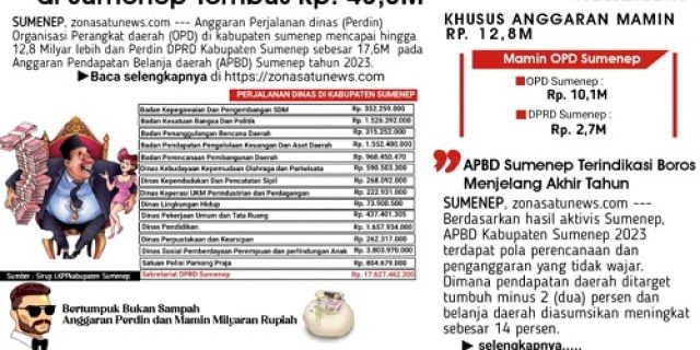 Biaya Perdin dan Mamin OPD di Sumenep Tembus Rp 43,3M Biaya Perdin dan Mamin OPD di Sumenep Tembus Rp 43,3M