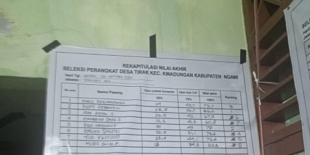 “Bau Amis KKN di Balik Seleksi Perangkat Desa Tirak: Ketika Jabatan Dibeli, Hukum Dikhianati”