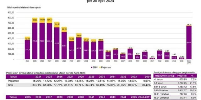 Warisan Jokowi Untuk Prabowo