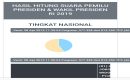 Tim Relawan IT BPN Temukan 9.440 Kesalahan Situng KPU